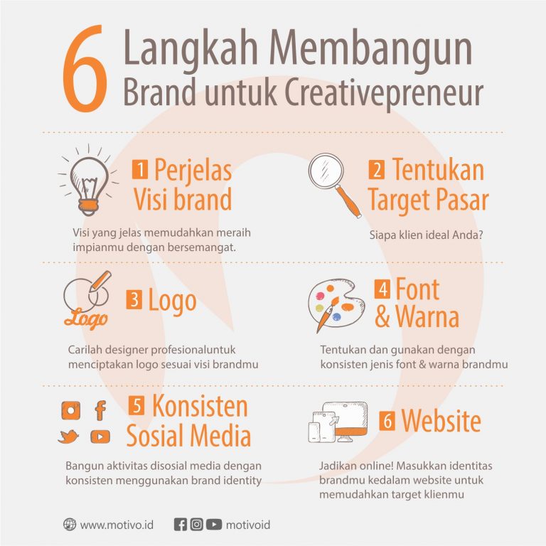 6 Langkah Membangun Brand Bagi Creativepreneur – Motivo.id